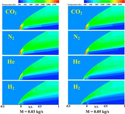 Effects of Coolants of Double Layer Transpiration Cooling System in the Leading Edge of a Hypersonic Vehicle